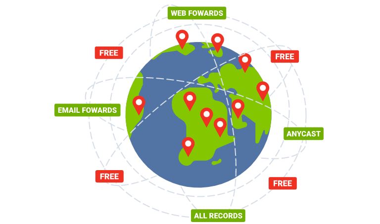 Free Standard DNS service for all domains at Crazy Domains