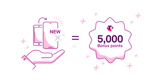 Telstra Bring Back Bonus - Get 5000 Plus Points when you trade in or recycle old tech