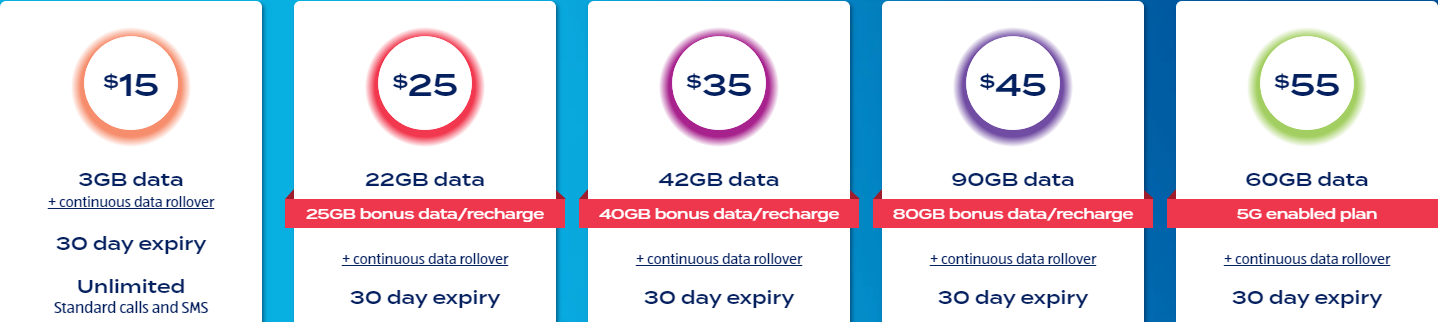 Bonus data with select plans at ALDI Mobile. From $15.