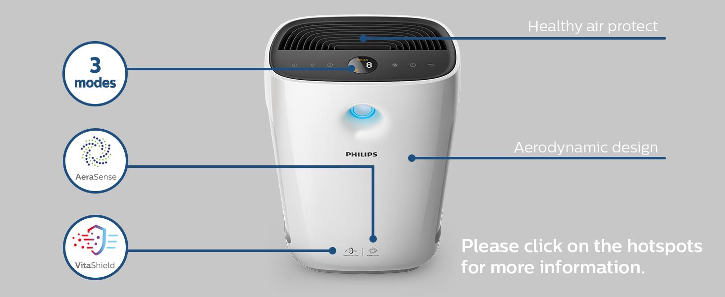 Buy Philips Series 2000 Air Purifier with AeraSense Technology for $400.50